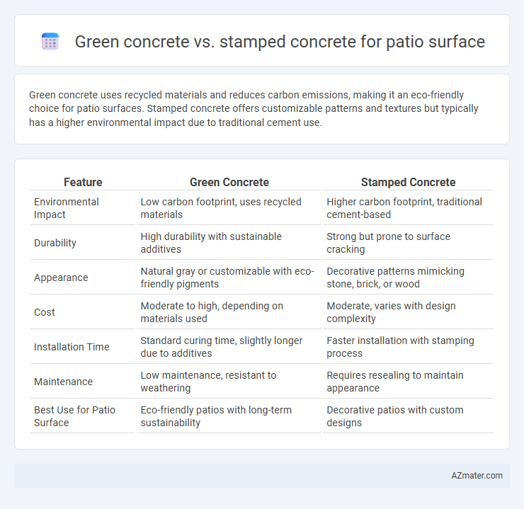 Green concrete vs. stamped concrete for patio surface - What is The Difference?