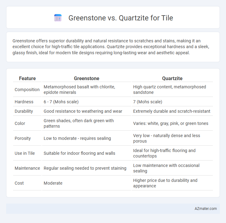 Greenstone vs. Quartzite for Tile - What is The Difference?