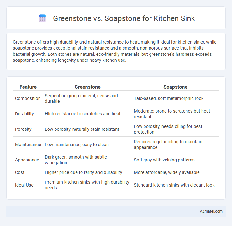 Greenstone vs. Soapstone for Kitchen Sink - What is The Difference?