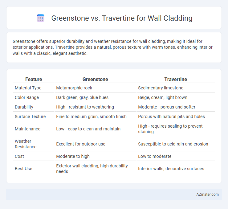 Greenstone vs. Travertine for Wall Cladding - What is The Difference?