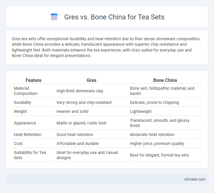 Gres vs. Bone China for Tea Sets - What is The Difference?