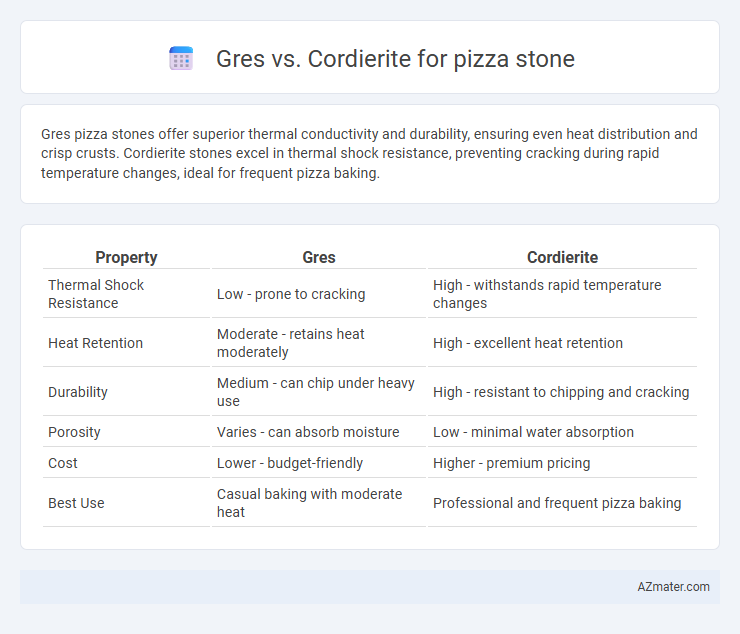 Gres vs. Cordierite for pizza stone - What is The Difference?