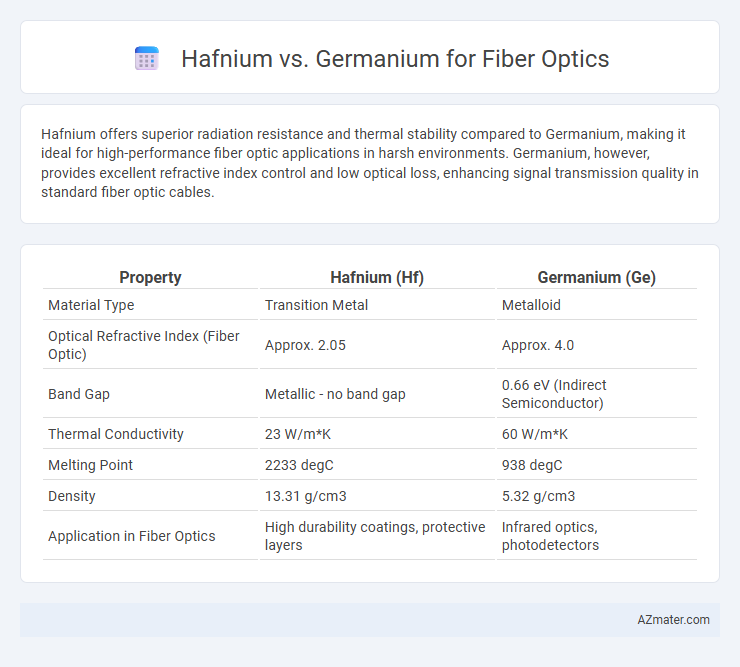Hafnium vs. Germanium for Fiber Optics - What is The Difference?