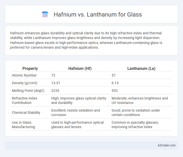 Hafnium vs. Lanthanum for Glass - What is The Difference?