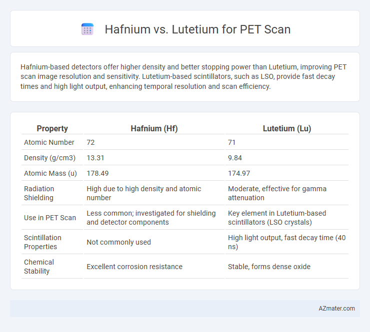 Hafnium vs. Lutetium for PET Scan - What is The Difference?
