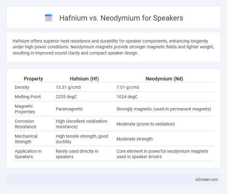 Hafnium vs. Neodymium for Speakers - What is The Difference?