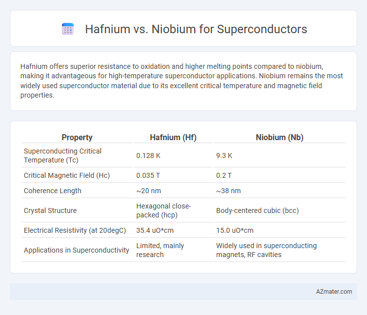 Hafnium vs. Niobium for Superconductors - What is The Difference?