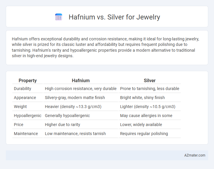 Hafnium vs. Silver for Jewelry - What is The Difference?