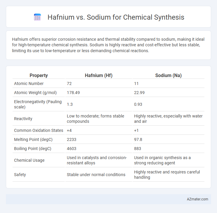 Hafnium vs. Sodium for Chemical Synthesis - What is The Difference?