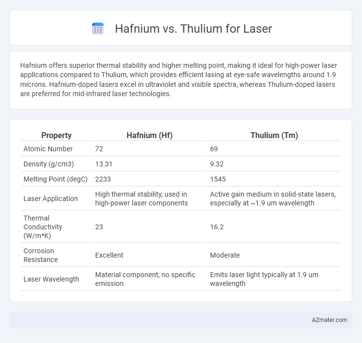 Hafnium vs. Thulium for Laser - What is The Difference?