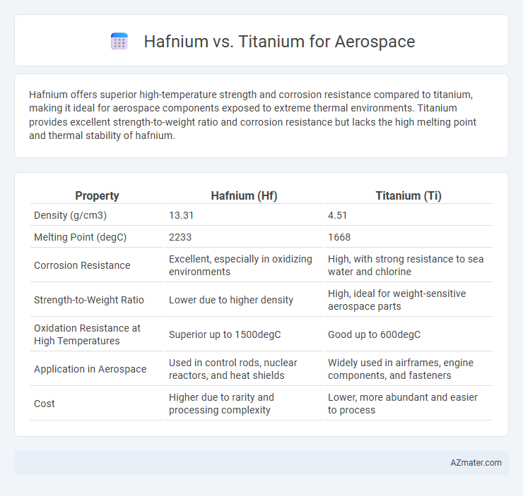 Hafnium vs. Titanium for Aerospace - What is The Difference?