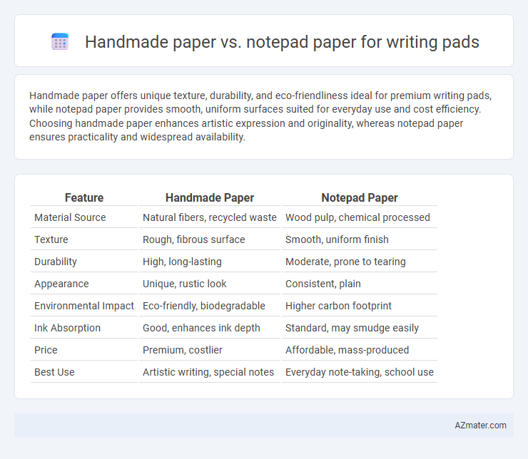 Handmade paper vs. notepad paper for writing pads - What is The Difference?