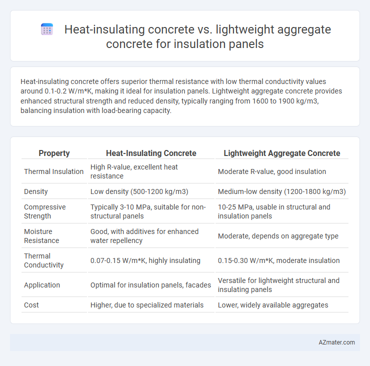 Heat-insulating concrete vs. lightweight aggregate concrete for insulation panels - What is The Difference?