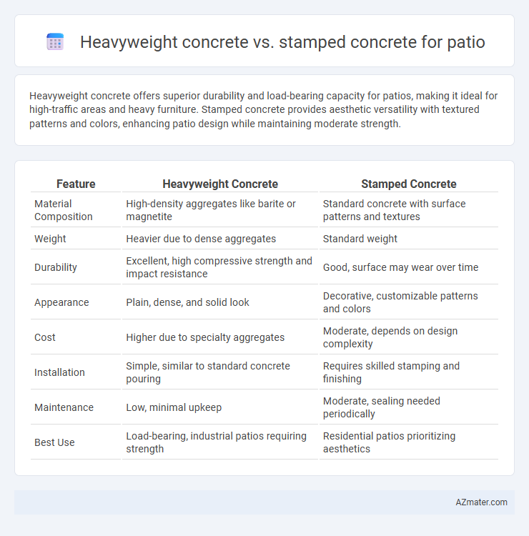 Heavyweight concrete vs. stamped concrete for patio - What is The Difference?