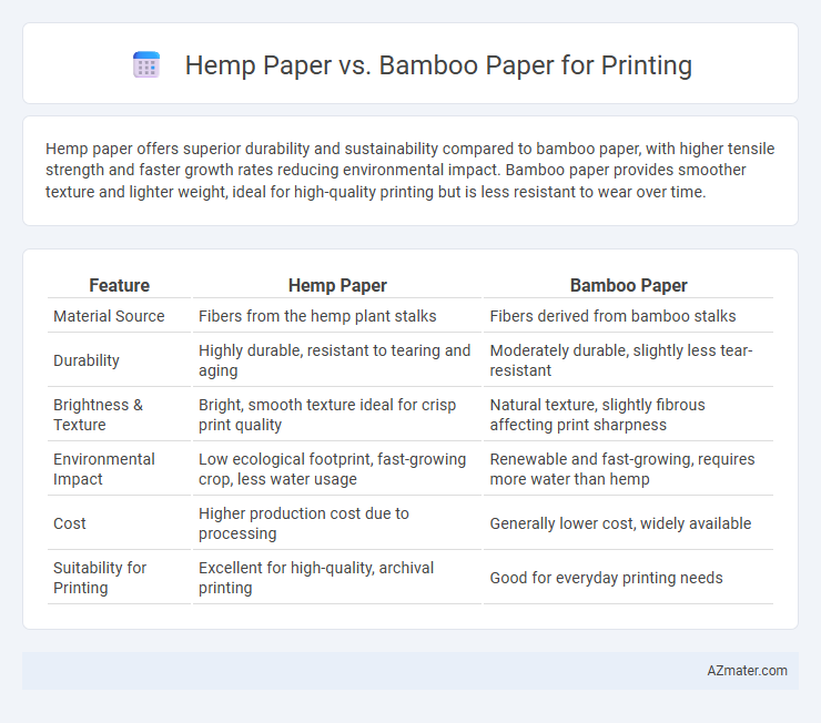 Hemp Paper vs. Bamboo Paper for Printing - What is The Difference?