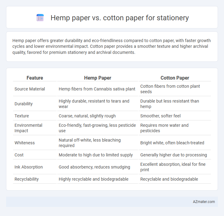 Hemp paper vs. cotton paper for stationery - What is The Difference?