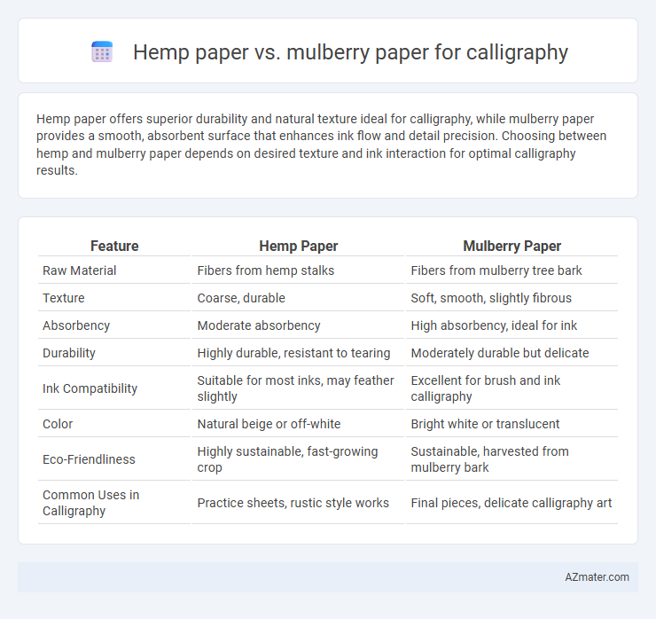 Hemp paper vs. mulberry paper for calligraphy - What is The Difference?