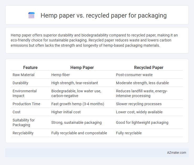 Hemp paper vs. recycled paper for packaging - What is The Difference?