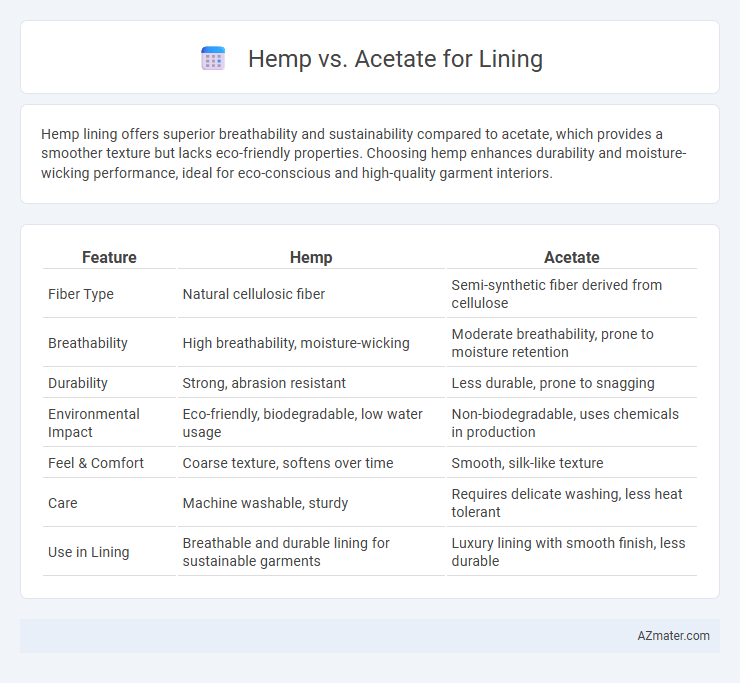 Hemp vs. Acetate for Lining - What is The Difference?