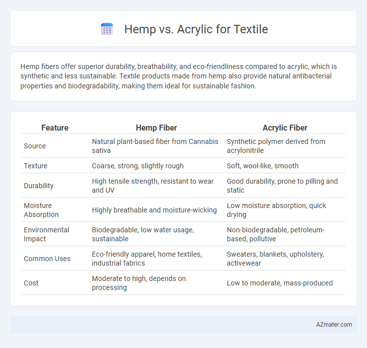 Hemp vs. Acrylic for Textile - What is The Difference?
