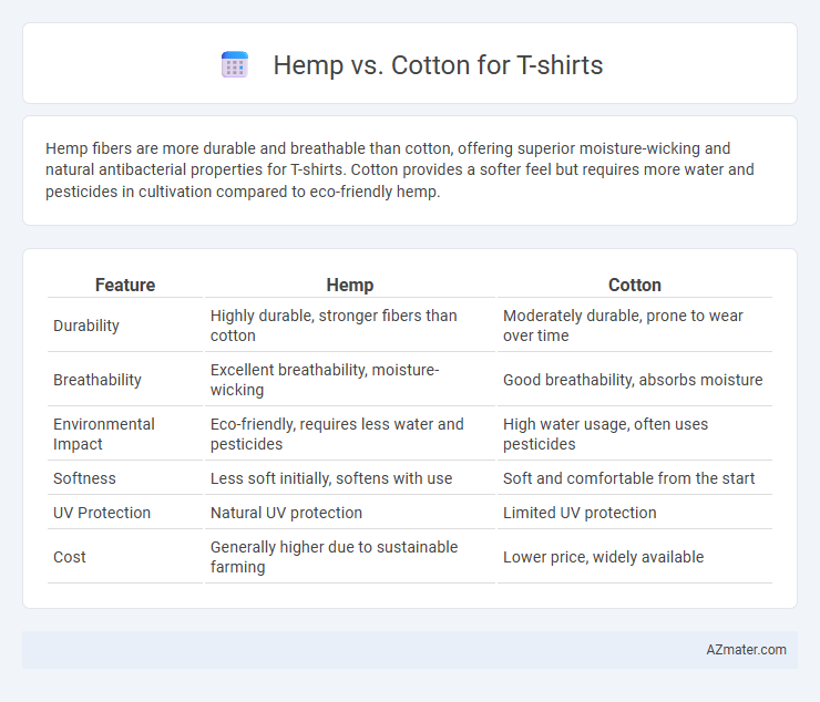 Hemp vs. Cotton for T-shirts - What is The Difference?