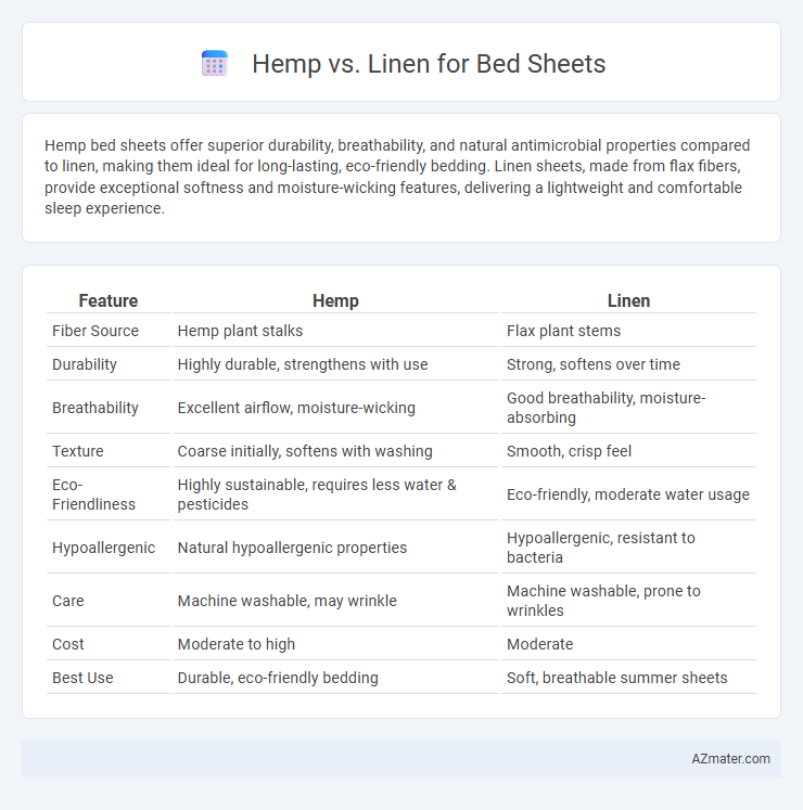Hemp vs. Linen for Bed Sheets - What is The Difference?