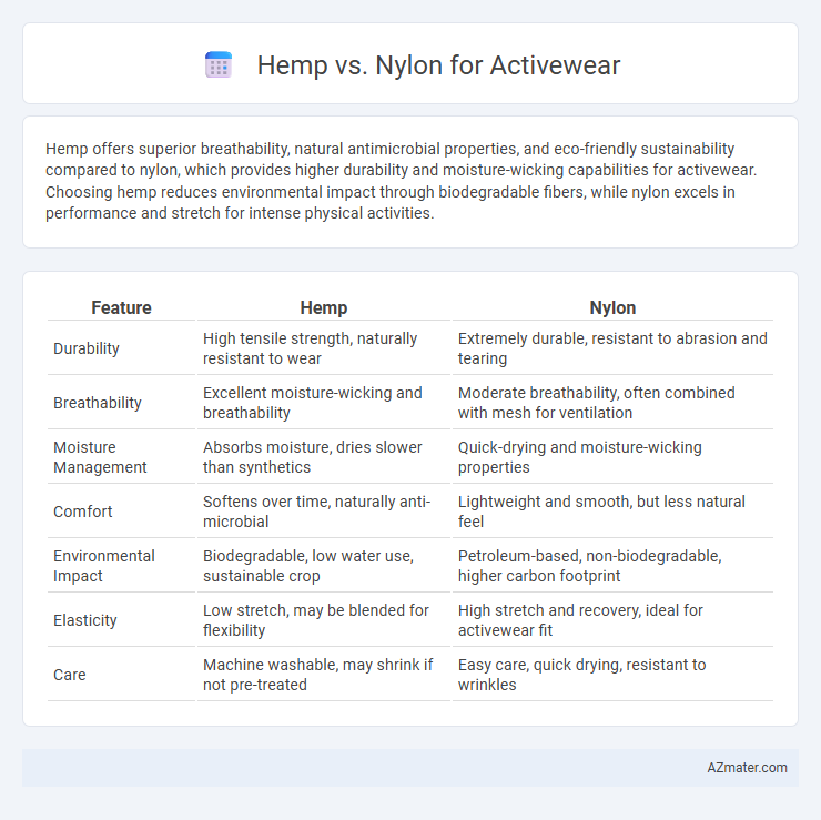 Hemp vs. Nylon for Activewear - What is The Difference?
