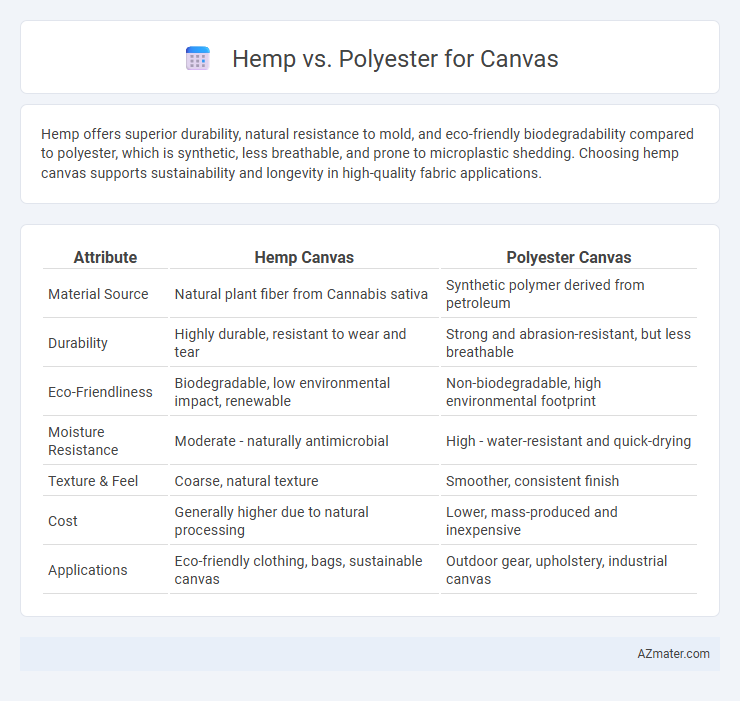 Hemp vs. Polyester for Canvas - What is The Difference?