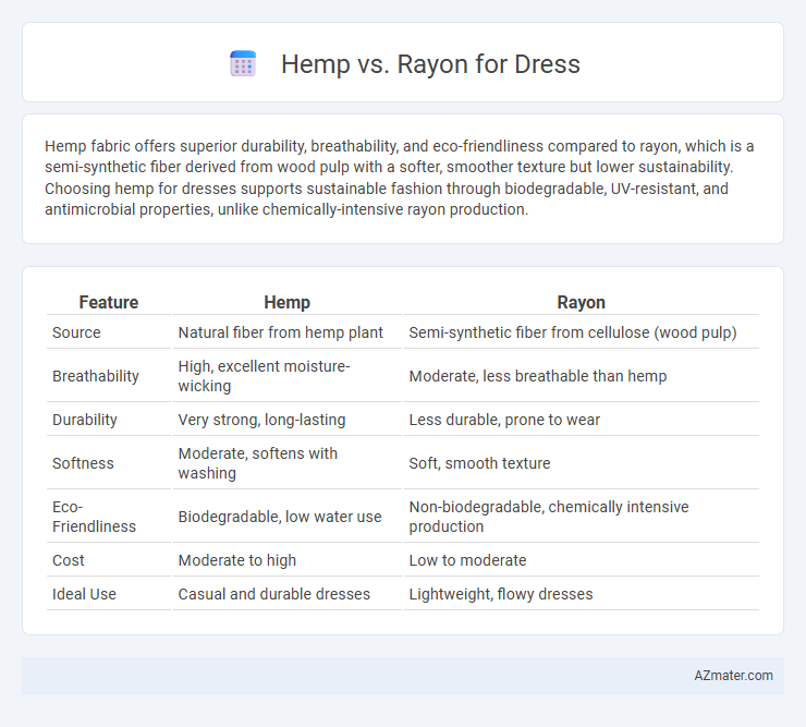 Hemp vs. Rayon for Dress - What is The Difference?