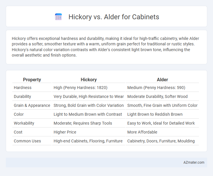 Hickory vs. Alder for Cabinets - What is The Difference?