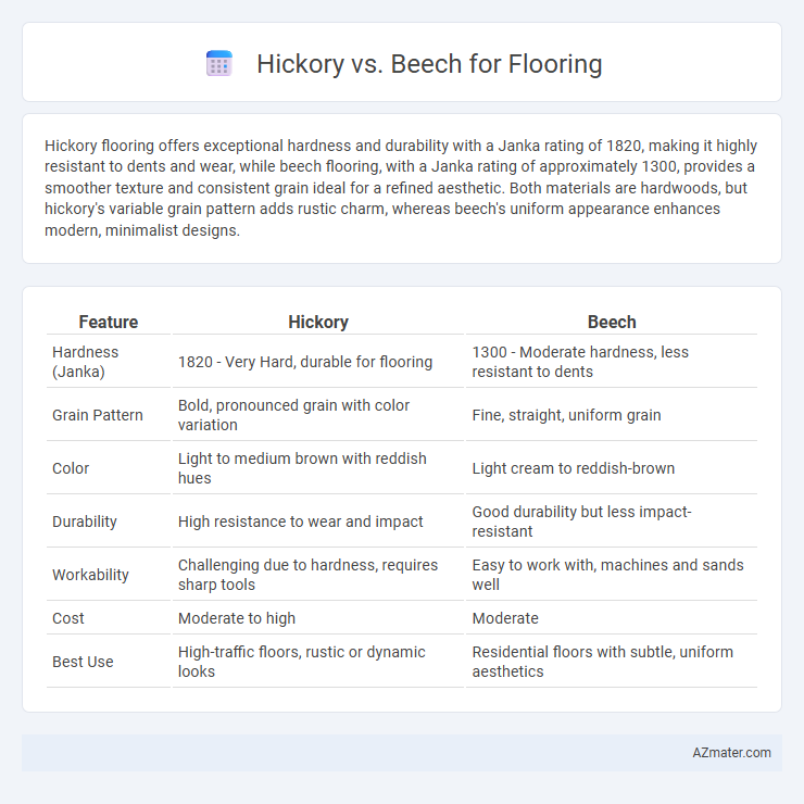Hickory vs. Beech for Flooring - What is The Difference?