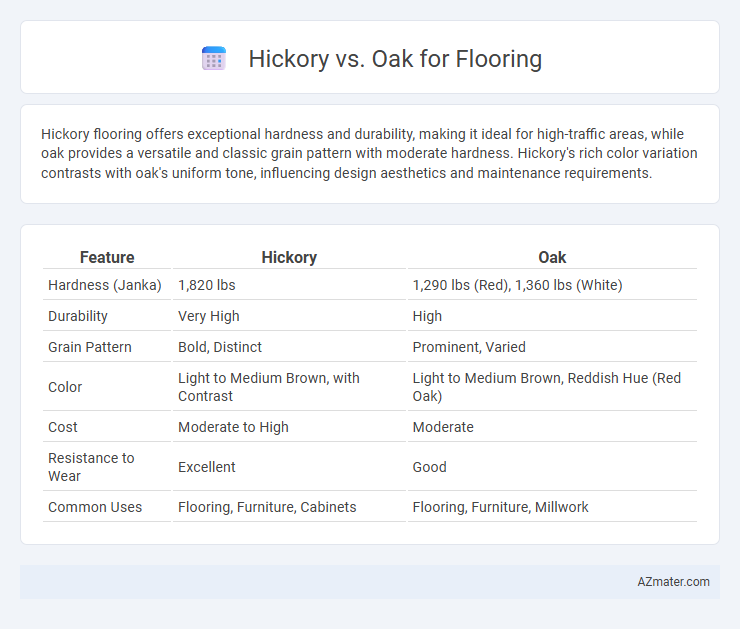 Hickory vs. Oak for Flooring - What is The Difference?
