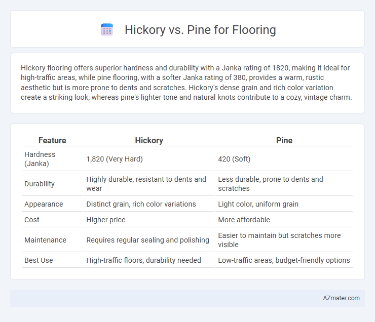 Hickory vs. Pine for Flooring - What is The Difference?