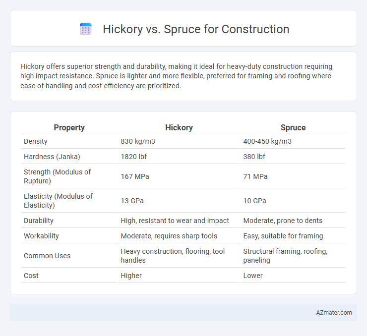 Hickory vs. Spruce for Construction - What is The Difference?