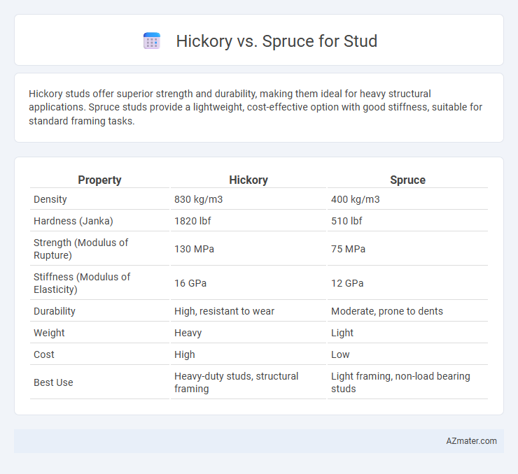 Hickory vs. Spruce for Stud - What is The Difference?