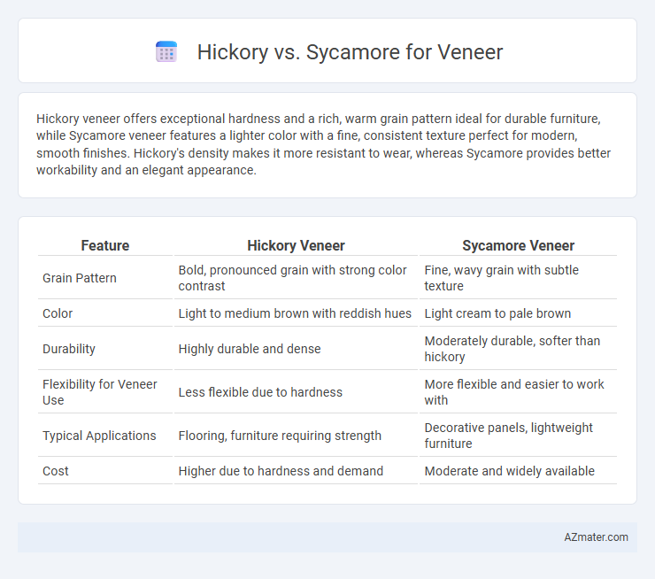 Hickory vs. Sycamore for Veneer - What is The Difference?