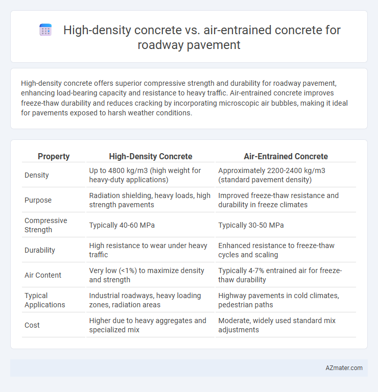 High-density concrete vs. air-entrained concrete for roadway pavement - What is The Difference?