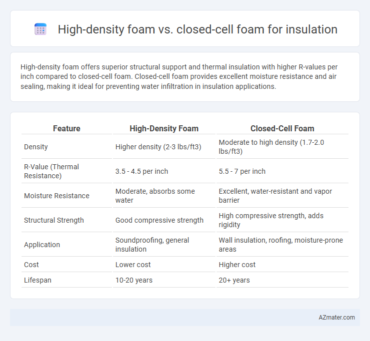 High-density foam vs. closed-cell foam for insulation - What is The Difference?