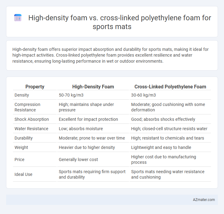 High-density foam vs. cross-linked polyethylene foam for sports mats - What is The Difference?