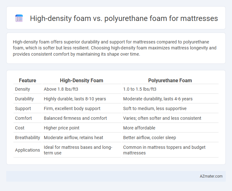 High-density foam vs. polyurethane foam for mattresses - What is The Difference?