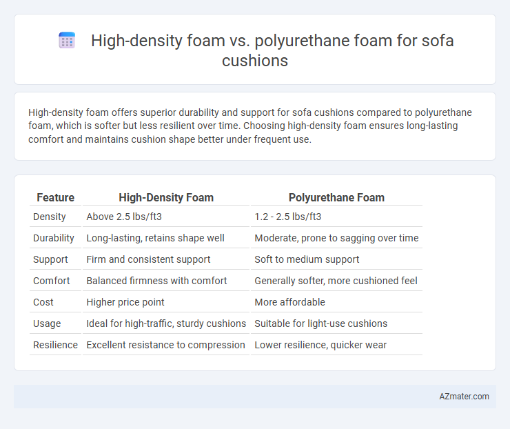 High-density foam vs. polyurethane foam for sofa cushions - What is The Difference?