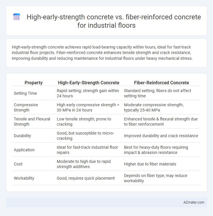 High-early-strength concrete vs. fiber-reinforced concrete for industrial floors - What is The Difference?