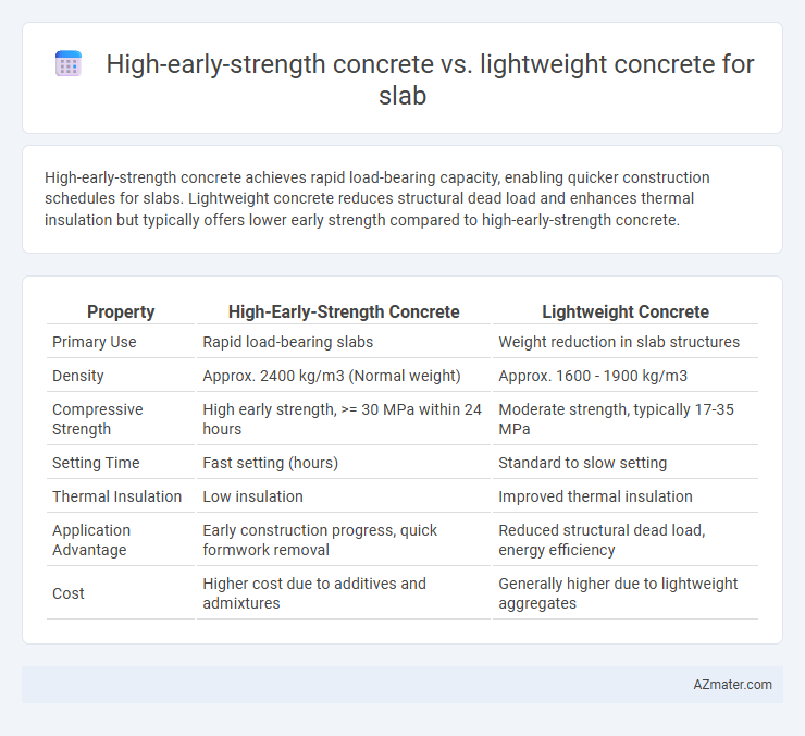 High-early-strength concrete vs. lightweight concrete for slab - What is The Difference?