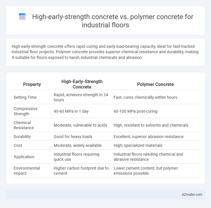 High-early-strength concrete vs. polymer concrete for industrial floors - What is The Difference?