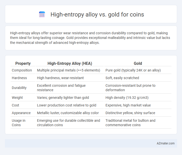 High-entropy alloy vs. gold for coins - What is The Difference?