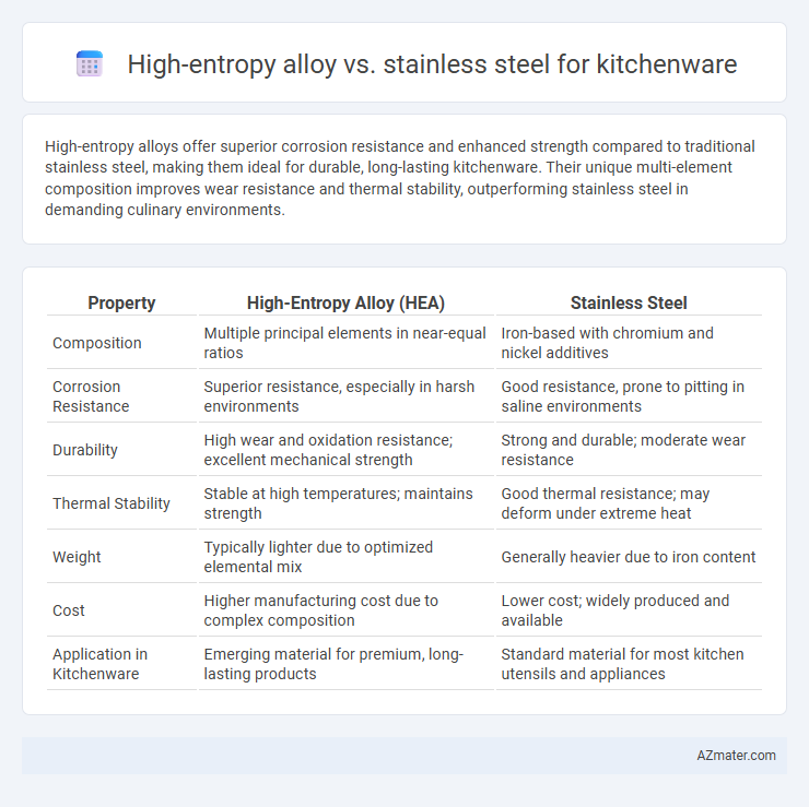 High-entropy alloy vs. stainless steel for kitchenware - What is The Difference?