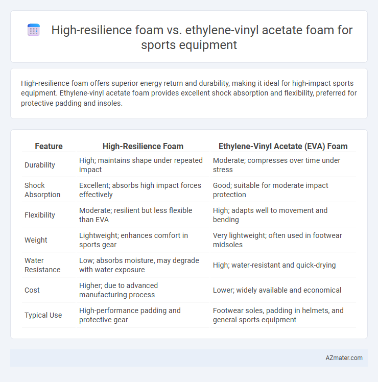 High-resilience foam vs. ethylene-vinyl acetate foam for sports equipment - What is The Difference?