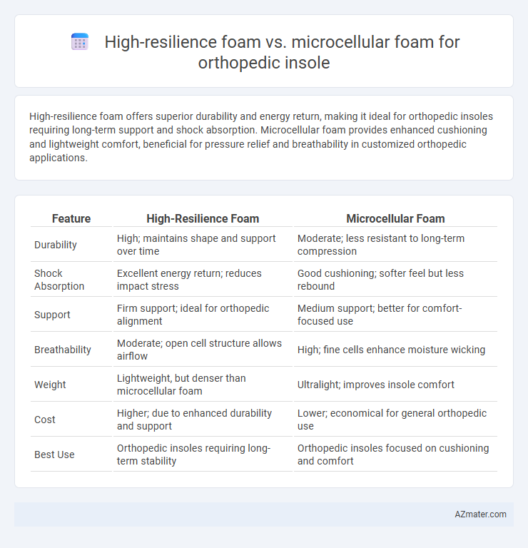 High-resilience foam vs. microcellular foam for orthopedic insole - What is The Difference?