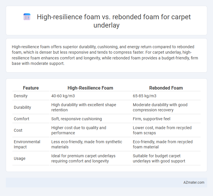 High-resilience foam vs. rebonded foam for carpet underlay - What is The Difference?