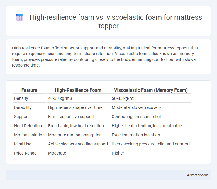 High-resilience foam vs. viscoelastic foam for mattress topper - What is The Difference?